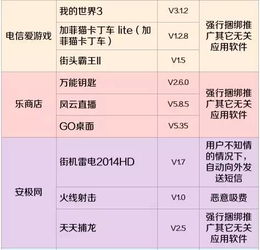 原來話費都是被它們吸走的！趕緊查查自己的手機，有沒有裝這些軟件