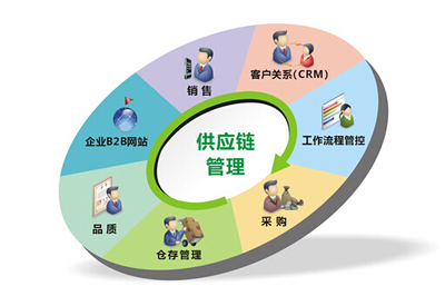 新農(nóng)利合集團(tuán) 構(gòu)筑現(xiàn)代農(nóng)業(yè)供應(yīng)鏈管理新生態(tài)